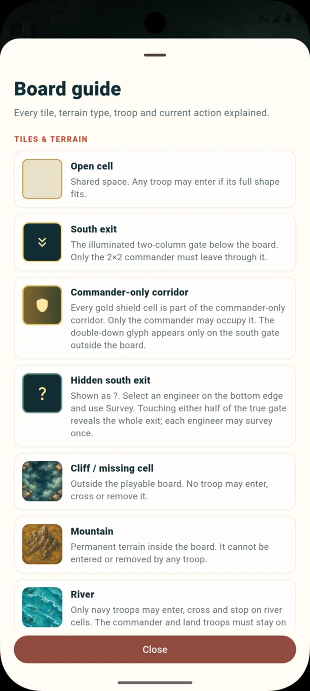 Board guide explaining terrain and exits